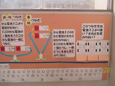 ７ ６ 今日のおつひ 半田市立乙川東小学校